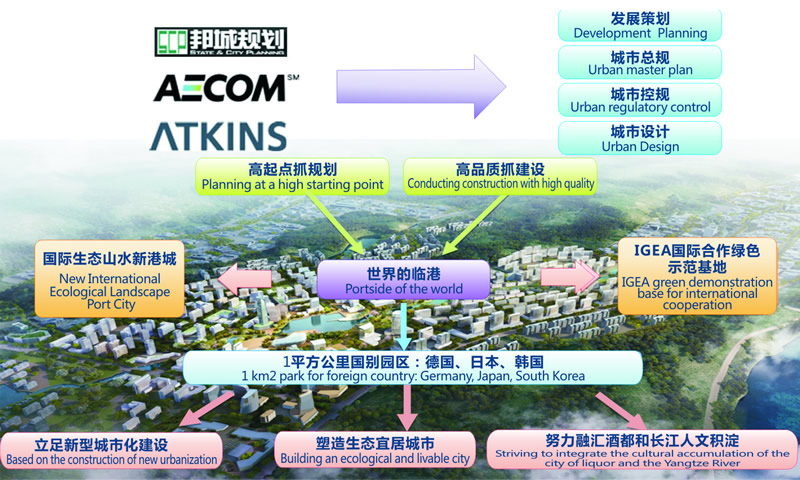 宜宾临港经济技术开发区发展规划