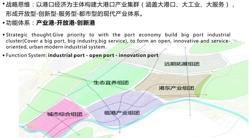 宜宾临港经济技术开发区——产业布局